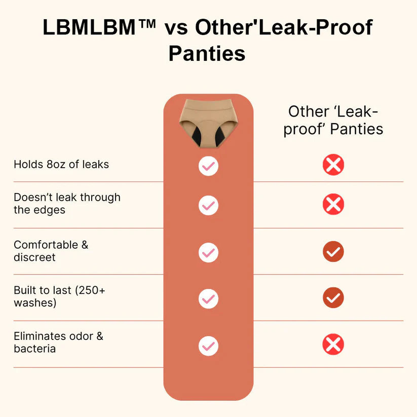 🌸💖Last Day 50% OFF|LBMLBM™ 100% Leak-Proof Underwear 4-pack